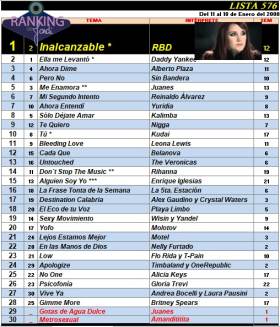 Ranking 576 de 2008